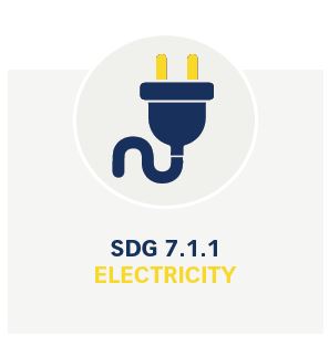 SDG 7.1.1 Electrification Dataset SDG 7.1.1 Electrification Dataset