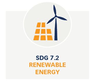 SDG 7.2 Renewable Energy Dataset SDG 7.2 Renewable Energy Dataset
