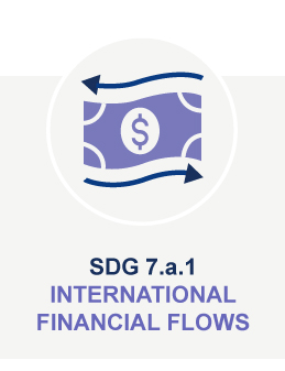 7.a.1 International financial flows 7.a.1 International financial flows