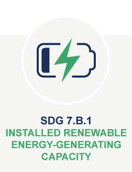SDG 7.b.1 Installed renewable energy-generating capacity dataset SDG 7.b.1 Installed renewable energy-generating capacity dataset